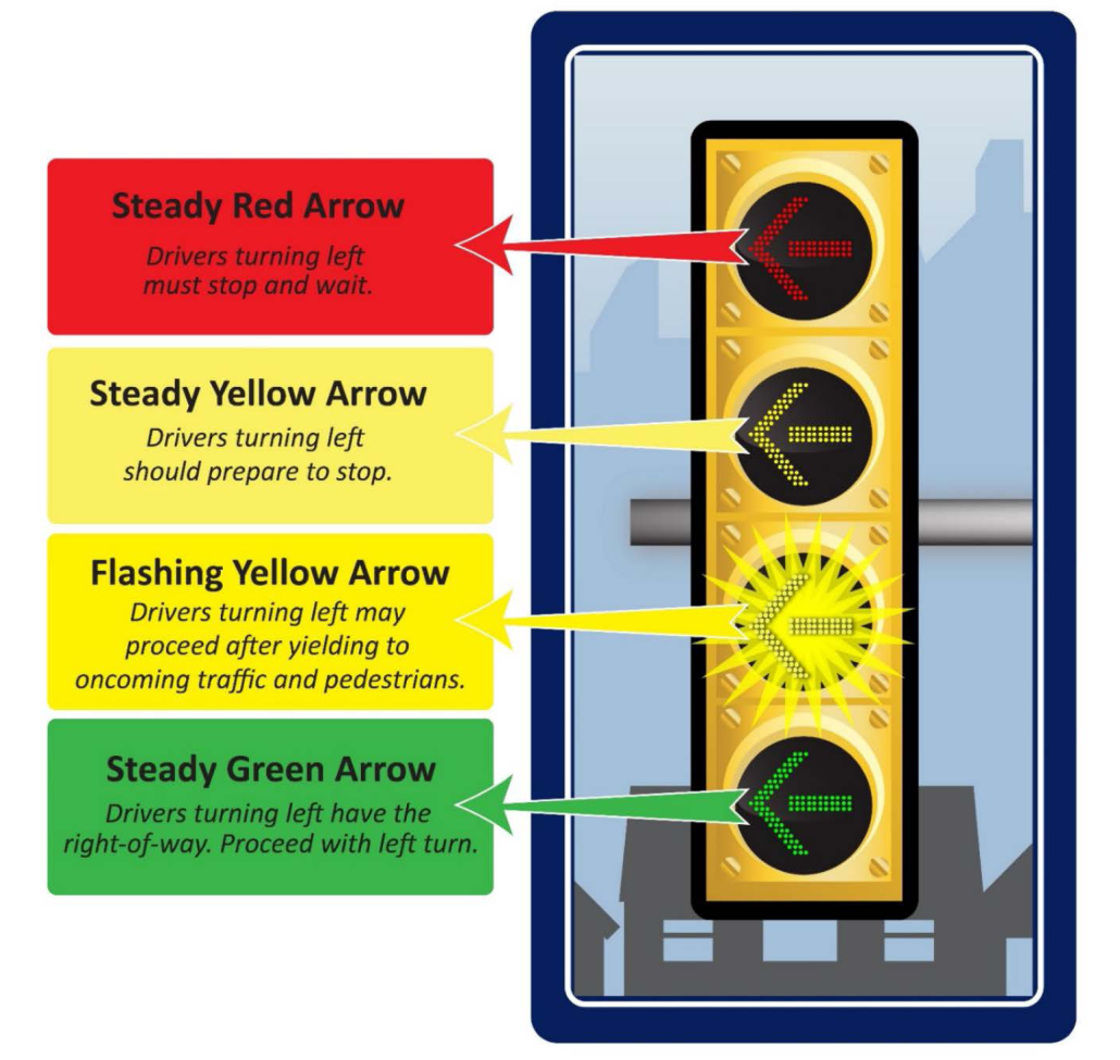 What do Flashing Yellow Signals Mean for Your Municipality?